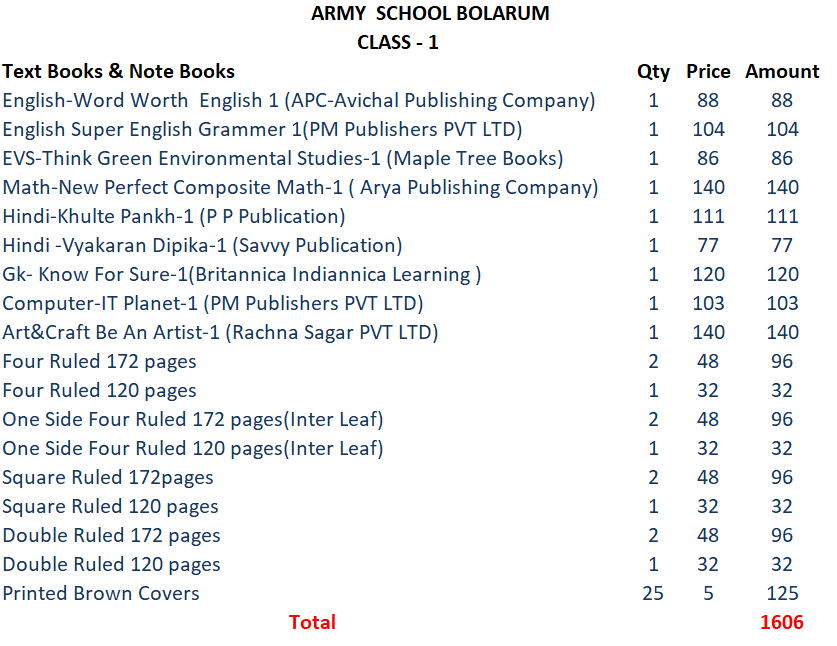 army-public-school-bolarum-hyderabad-army-school-co-educational